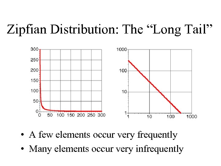 Zipfian Distribution: The “Long Tail” • A few elements occur very frequently • Many