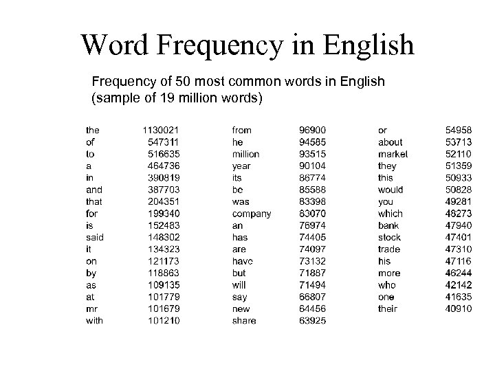 Word Frequency in English Frequency of 50 most common words in English (sample of