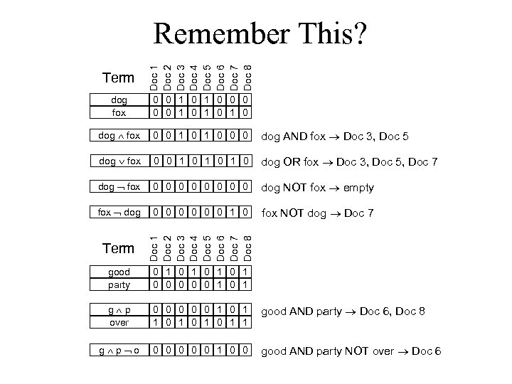 Term Doc 1 Doc 2 Doc 3 Doc 4 Doc 5 Doc 6 Doc