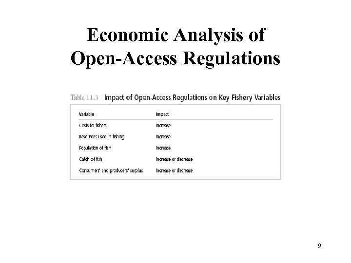 Economic Analysis of Open-Access Regulations 9 