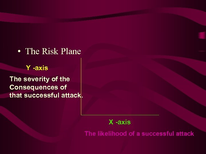  • The Risk Plane Y -axis The severity of the Consequences of that