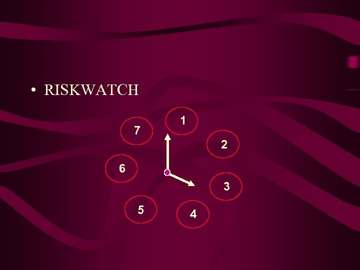  • RISKWATCH 7 1 2 6 3 5 4 
