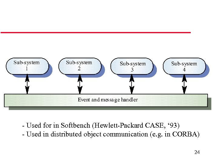 - Used for in Softbench (Hewlett-Packard CASE, ‘ 93) - Used in distributed object