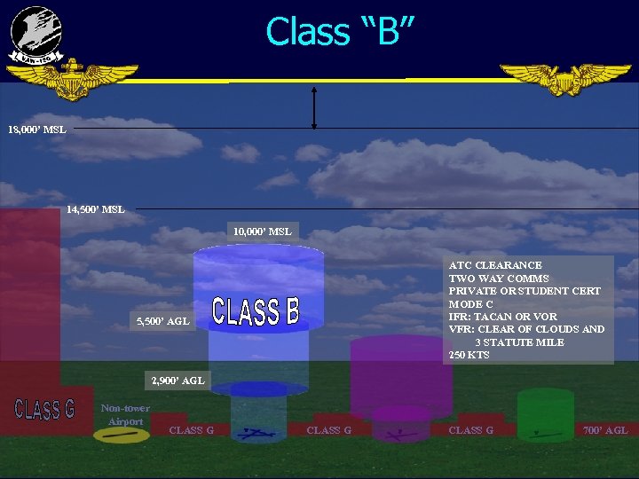 Class “B” 18, 000’ MSL 14, 500’ MSL 10, 000’ MSL ATC CLEARANCE TWO