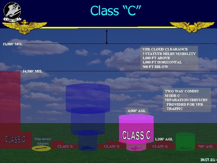 Class “C” 18, 000’ MSL VFR CLOUD CLEARANCE 3 STATUTE MILES VISIBILITY 1, 000
