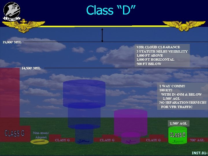 Class “D” 18, 000’ MSL VFR CLOUD CLEARANCE 3 STATUTE MILES VISIBILITY 1, 000