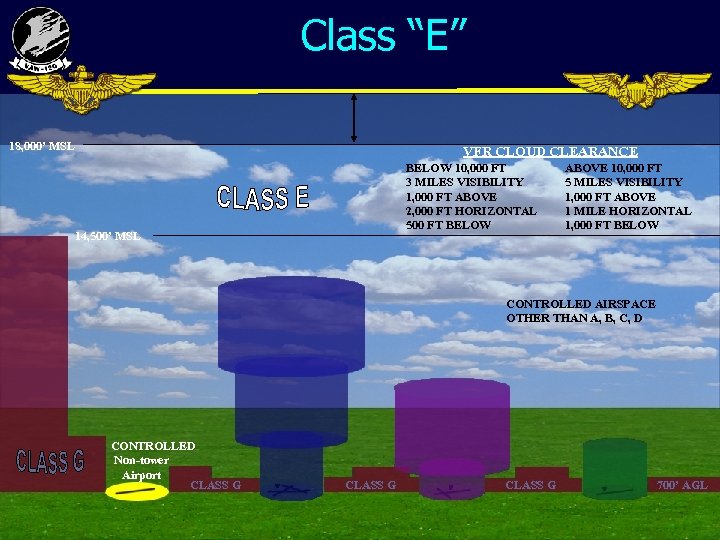 Class “E” 18, 000’ MSL VFR CLOUD CLEARANCE BELOW 10, 000 FT 3 MILES
