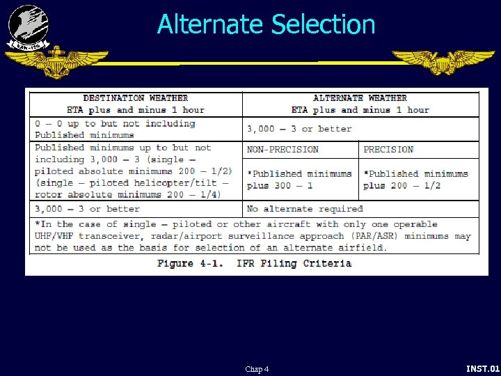 Alternate Selection Chap 4 INST. 01 - 