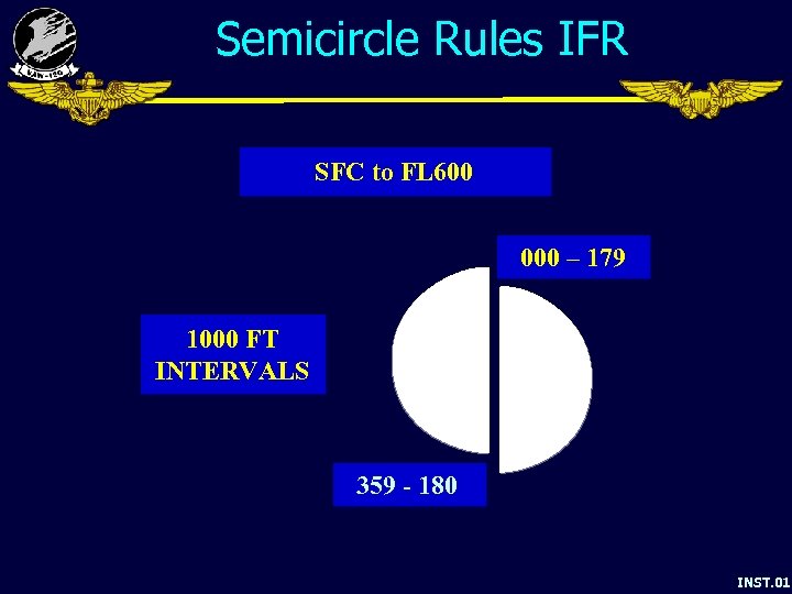 Semicircle Rules IFR SFC to FL 600 000 – 179 1000 FT INTERVALS EVEN