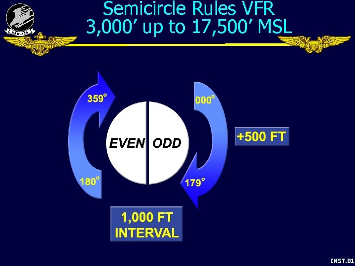 Semicircle Rules VFR 3, 000’ up to 17, 500’ MSL INST. 01 - 