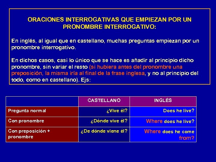 ORACIONES INTERROGATIVAS QUE EMPIEZAN POR UN PRONOMBRE INTERROGATIVO: En inglés, al igual que en