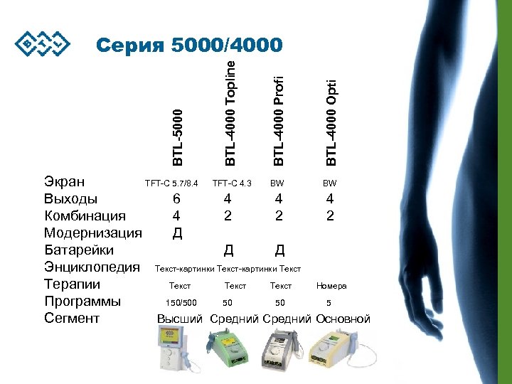 BTL-4000 Opti BTL-4000 Profi BTL-4000 Topline BTL-5000 Серия 5000/4000 Экран TFT-C 5. 7/8. 4