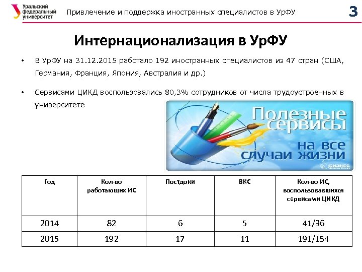 3 Привлечение и поддержка иностранных специалистов в Ур. ФУ Интернационализация в Ур. ФУ •