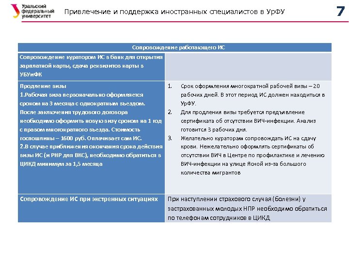 План по привлечению молодых специалистов