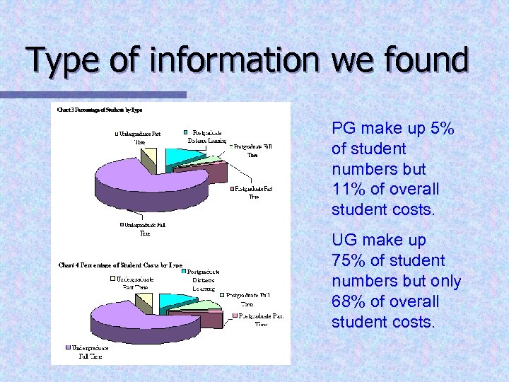 Type of information we found PG make up 5% of student numbers but 11%