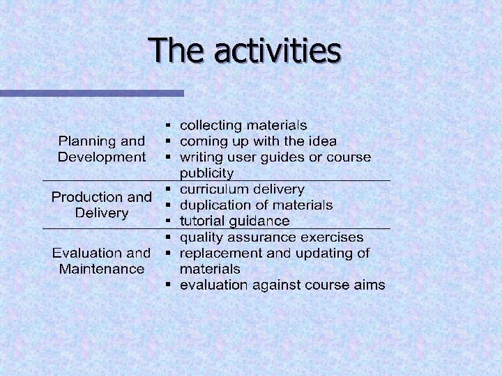 The activities 