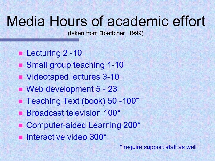 Media Hours of academic effort (taken from Boettcher, 1999) n n n n Lecturing