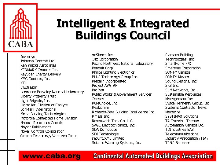 Intelligent & Integrated Buildings Council Invensys Johnson Controls Ltd. Ken Wacks Associates KENMARK Controls