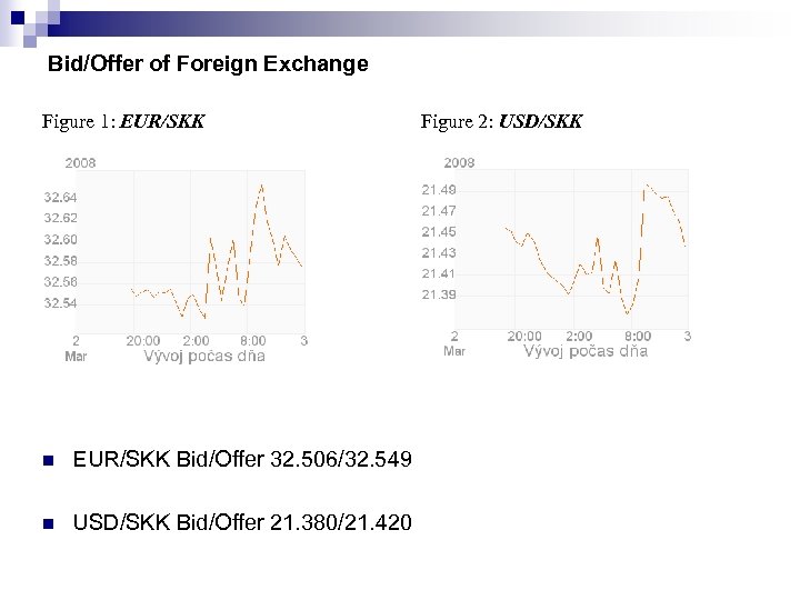 Bid/Offer of Foreign Exchange Figure 1: EUR/SKK n EUR/SKK Bid/Offer 32. 506/32. 549 n