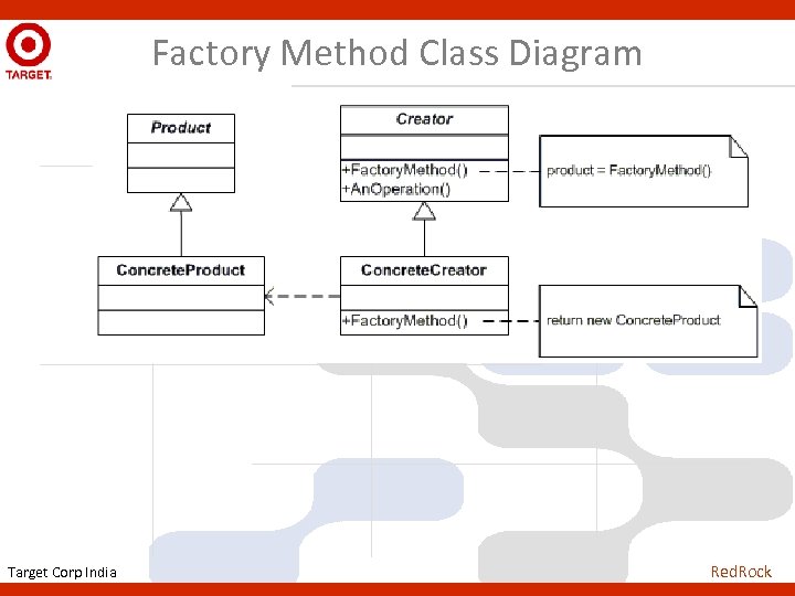 Factory Method Class Diagram Target Corp India Red. Rock 