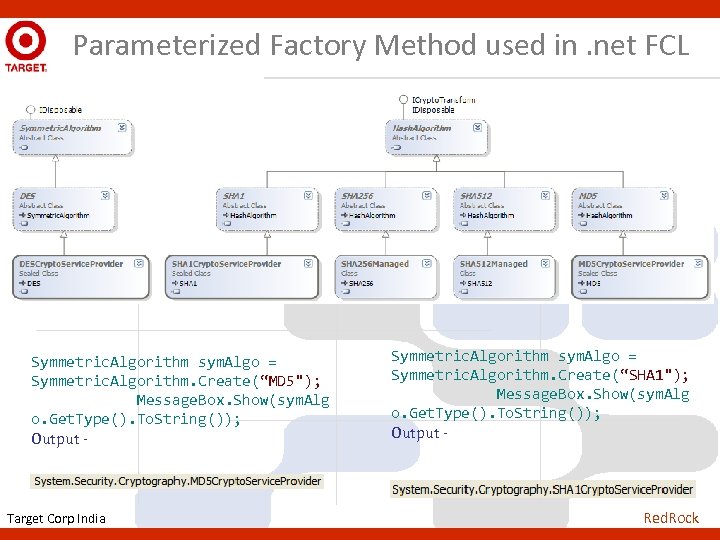 Parameterized Factory Method used in. net FCL Symmetric. Algorithm sym. Algo = Symmetric. Algorithm.