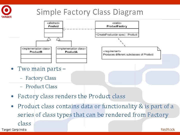 Simple Factory Class Diagram • Two main parts – – Factory Class – Product