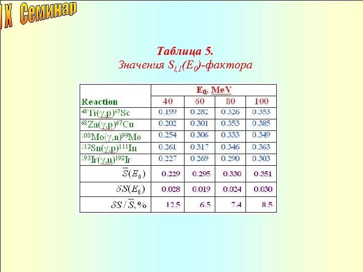 Таблица 5. Значения Si, 1(E 0)-фактора 