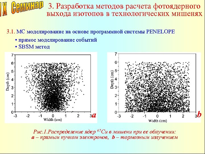 3. Разработка методов расчета фотоядерного выхода изотопов в технологических мишенях 3. 1. МС моделирование