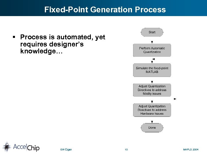 Fixed-Point Generation Process § Process is automated, yet requires designer’s knowledge… EW Cigan 10