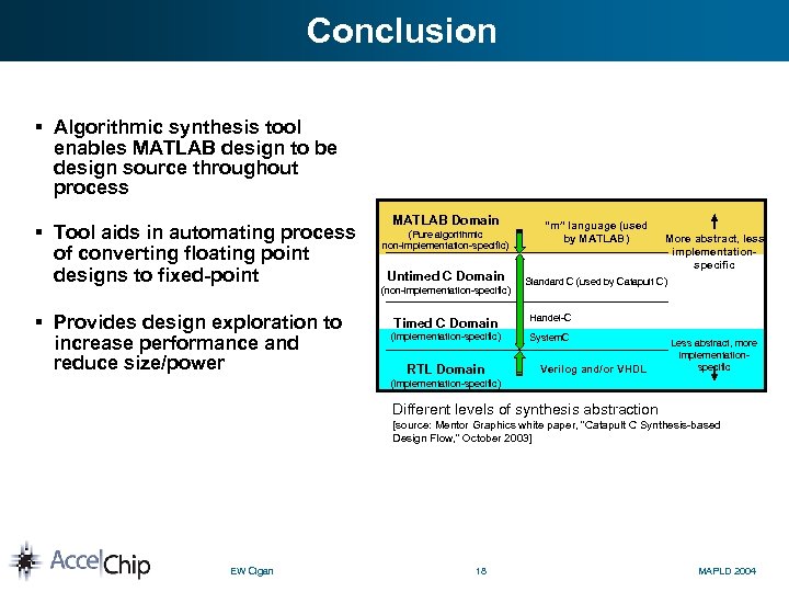 Conclusion § Algorithmic synthesis tool enables MATLAB design to be design source throughout process