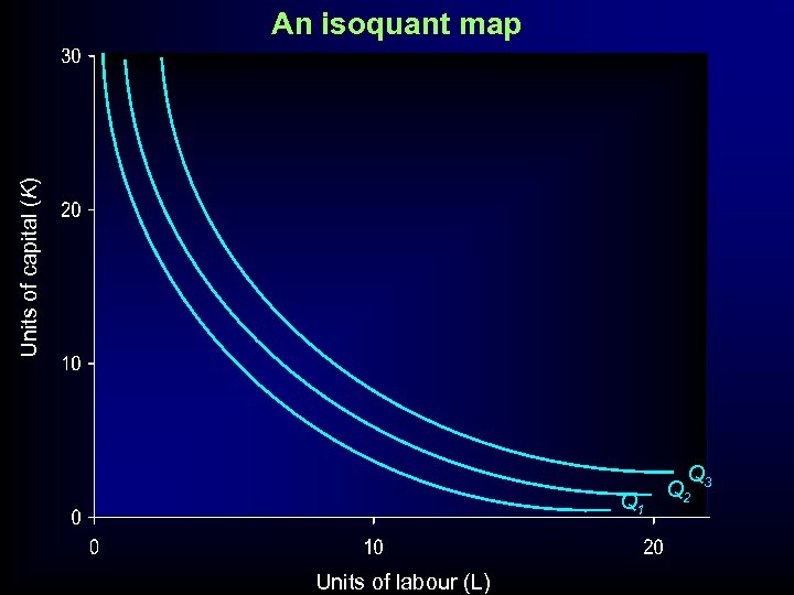 Units of capital (K) An isoquant map Q 1 Units of labour (L) Q