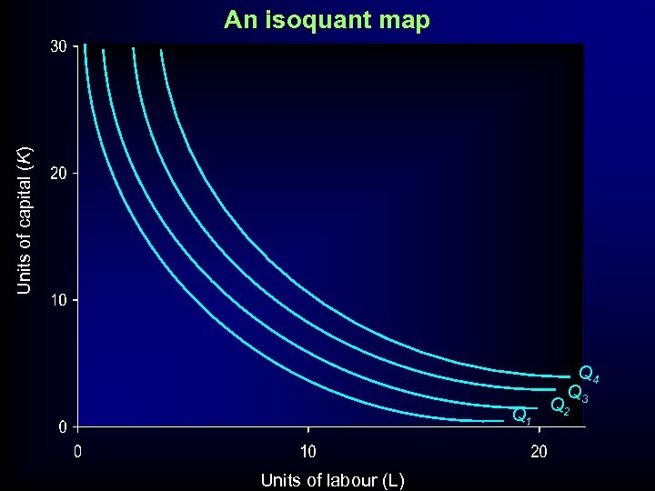 Units of capital (K) An isoquant map Q 1 Units of labour (L) Q