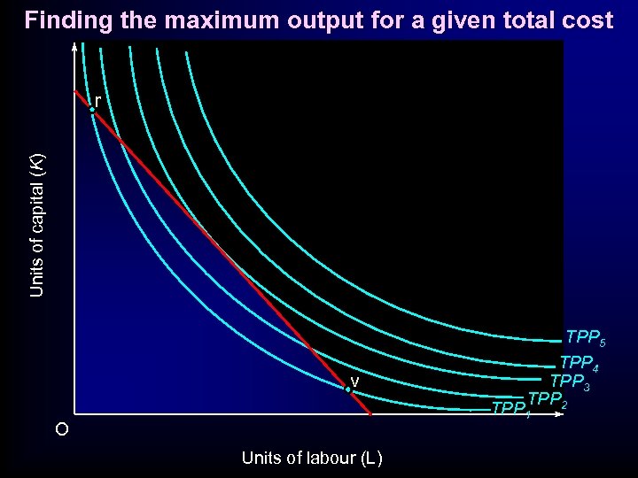 Finding the maximum output for a given total cost Units of capital (K) r