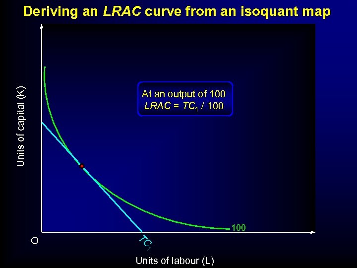 Units of capital (K) Deriving an LRAC curve from an isoquant map At an