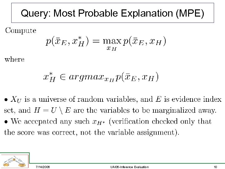 Query: Most Probable Explanation (MPE) 7/14/2006 UAI 06 -Inference Evaluation 10 