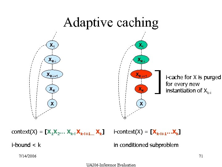 Adaptive caching X 1 XK-i+1 XK XK X X ] i-cache for X is