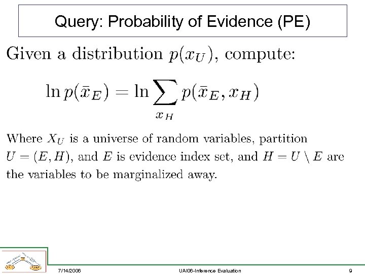Query: Probability of Evidence (PE) 7/14/2006 UAI 06 -Inference Evaluation 9 