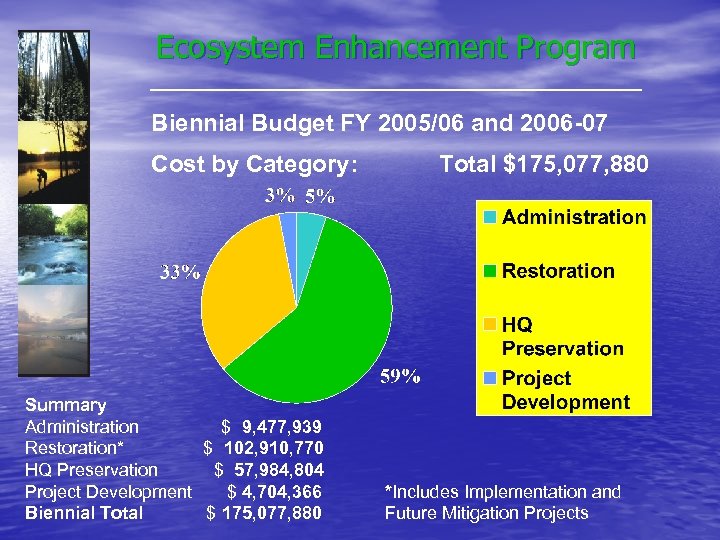 Ecosystem Enhancement Program Biennial Budget FY 2005/06 and 2006 -07 Cost by Category: Summary