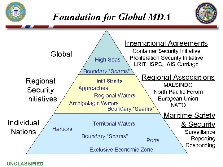 Foundation for Global MDA International Agreements Global Regional Security Initiatives Individual Nations Container Security