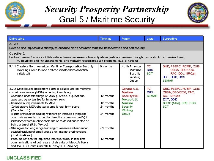 Security Prosperity Partnership Goal 5 / Maritime Security Deliverable Timeline Forum Lead Supporting Goal