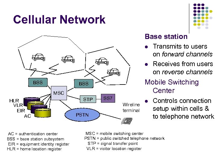Cellular Network Base station BSS Mobile Switching Center BSS MSC HLR VLR EIR AC