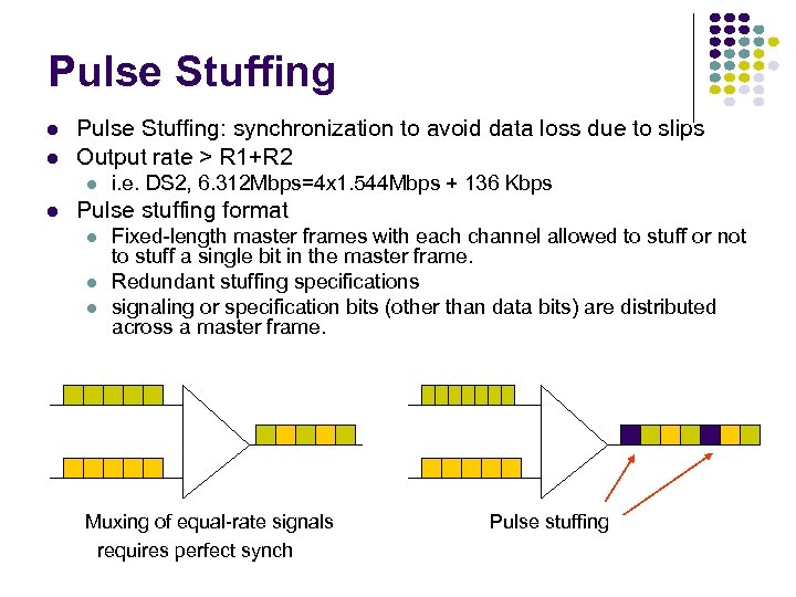 Pulse Stuffing: synchronization to avoid data loss due to slips Output rate > R
