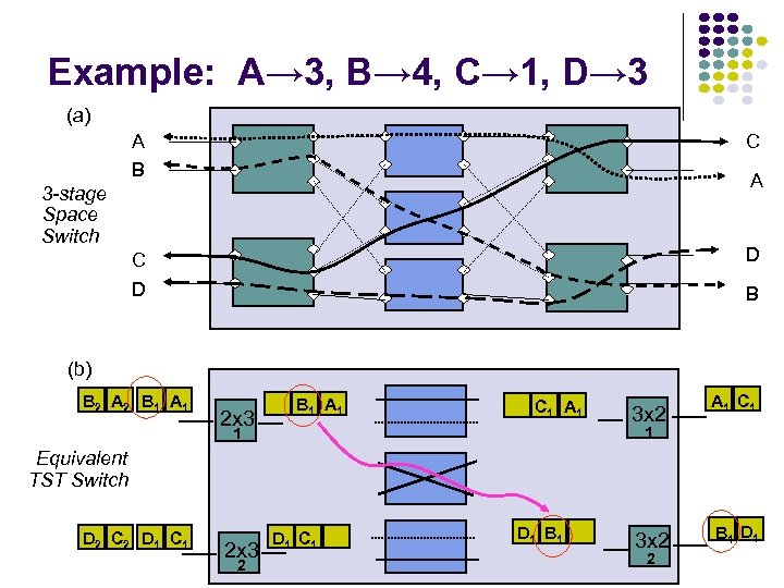 Example: A→ 3, B→ 4, C→ 1, D→ 3 (a) A B C C