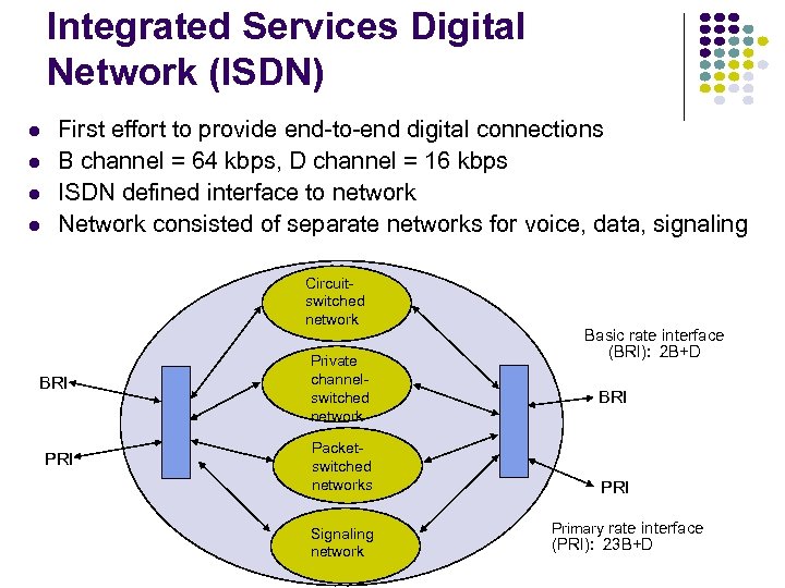 Integrated Services Digital Network (ISDN) First effort to provide end-to-end digital connections B channel