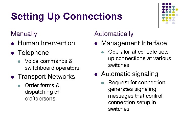 Setting Up Connections Manually Human Intervention Telephone Voice commands & switchboard operators Transport Networks