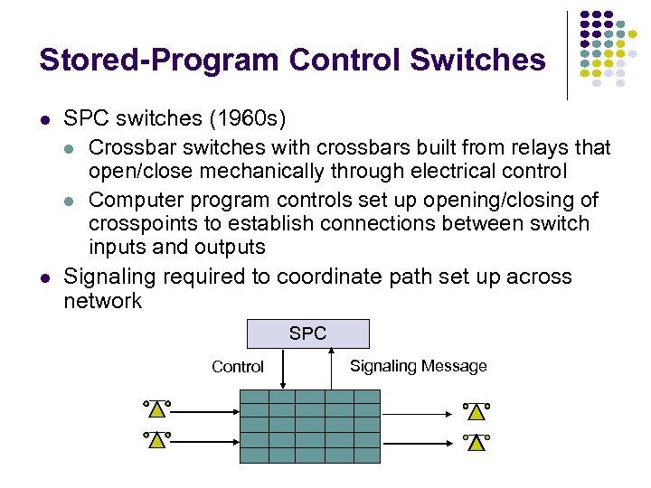 Stored-Program Control Switches SPC switches (1960 s) Crossbar switches with crossbars built from relays