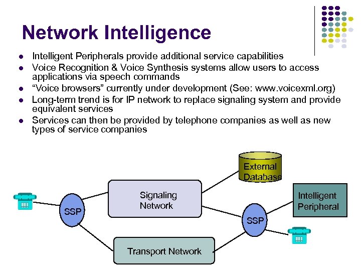 Network Intelligence Intelligent Peripherals provide additional service capabilities Voice Recognition & Voice Synthesis systems