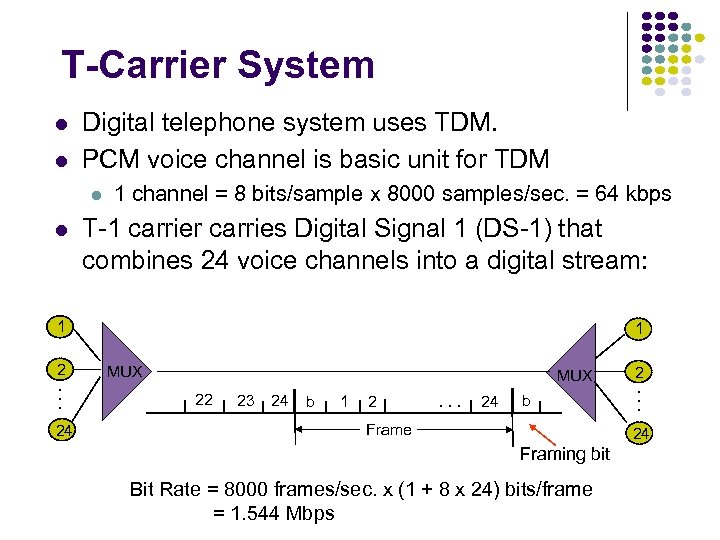 T-Carrier System Digital telephone system uses TDM. PCM voice channel is basic unit for