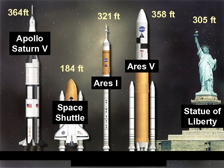 364 ft 358 ft 321 ft NASA’s Exploration Launch Architecture 305 ft Apollo Saturn