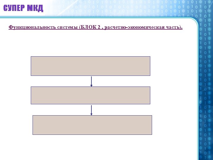 Функциональность системы (БЛОК 2 , расчетно-экономическая часть). 